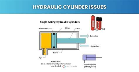 schematika hydraulickeho systemu posilovace rizeni