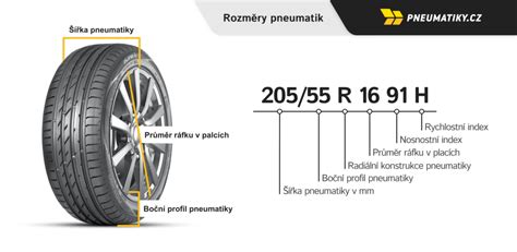 Ilustrační schéma s rozměry pneumatiky