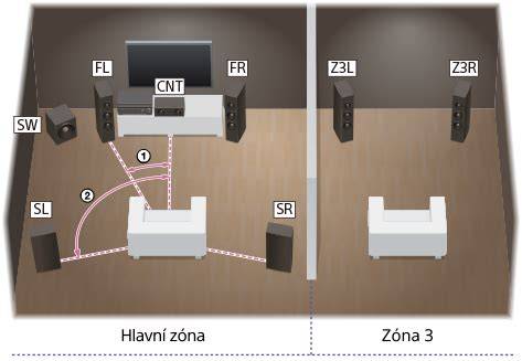 tisková mapa umístění reproduktorů ve dveří