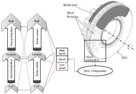 schematic brake system with resin pads