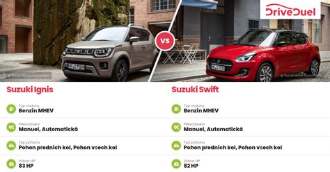 Infografika: Suzuki Ignis technické parametry a varianty