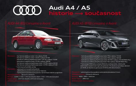 Infografika porovnání pohonů Audi A4 B8