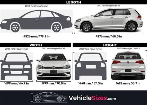 Infografika: Srovnání rozměrů Ford Focus a Golf