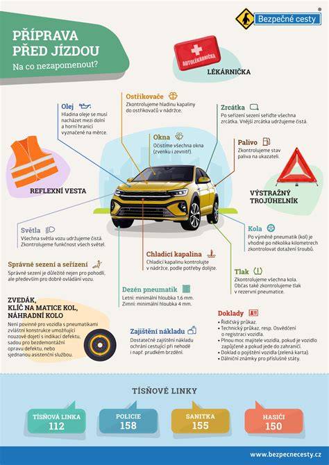 infografika kontrolního seznamu před jízdou v dešti