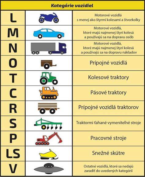 Infografika: Jak funguje vykázání vozidla na STK podle novely