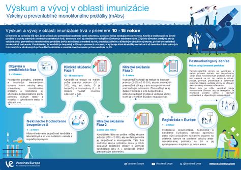 infografika - vývoj a testování Focus