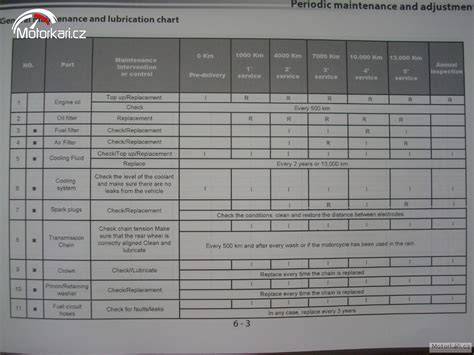 infografika elmi327 a servisní intervaly