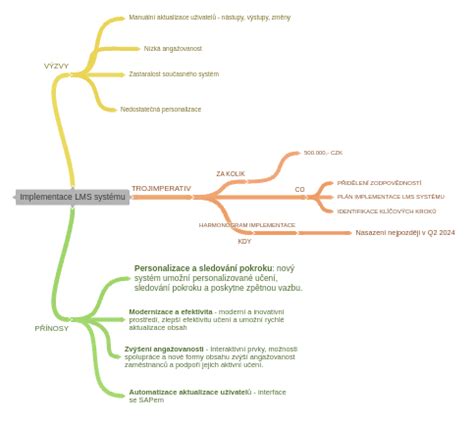 diagram planetového převodového systému