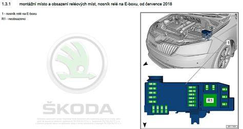 Infografika ukazující orientační umístění hadice vodního topení v motorovém prostoru a nejčastější místa poruch
