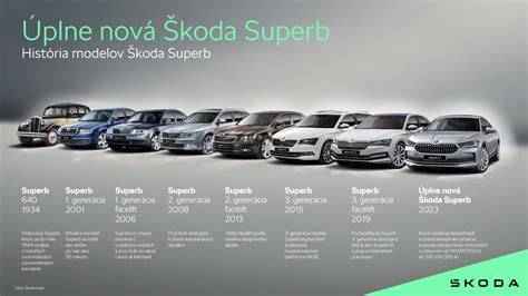 Infografika: Přehled dílů pro Škoda Superb 1 a jejich stav