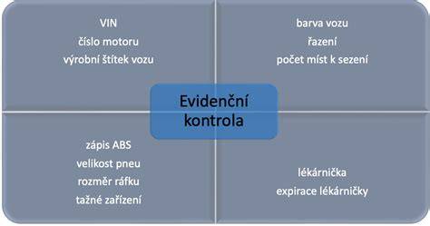 Infografika evidenční kontroly