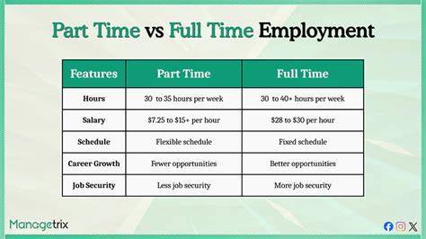 Infografika: Schéma ukázky typů pohonu 4x4 (part-time vs. full-time) a klíčových součástí