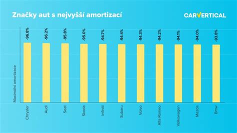 graf: srovnání životnosti výfuků podle značky