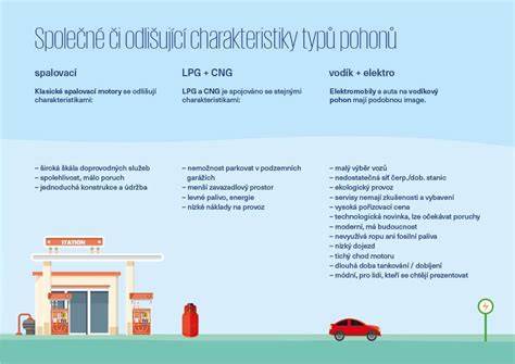 Infografika: Rozhodování při nákupu ojetého auta