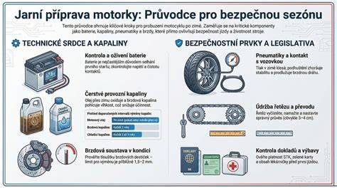 infografika vseobecny interval oleje moto