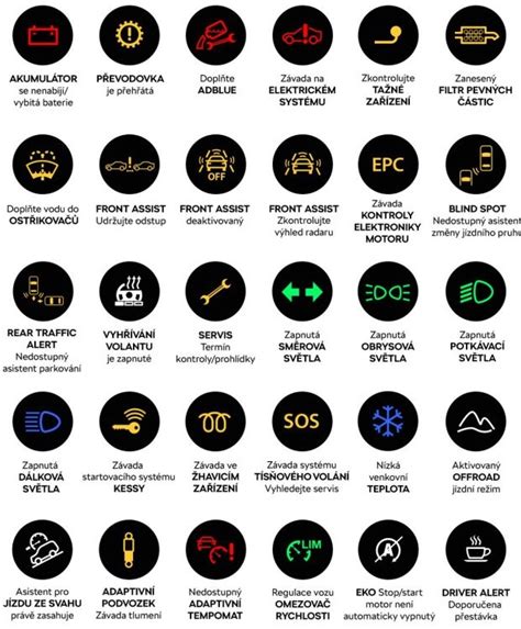 symbol kontrolky žhavení na palubní desce