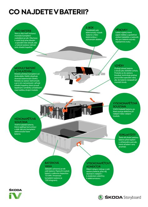 infografika-druhy-baterií