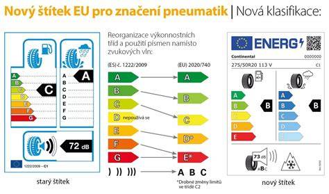 EU štítek pneumatik obrazující tři ikony
