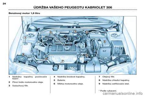Chladicí systém a nádrž Peugeot 306