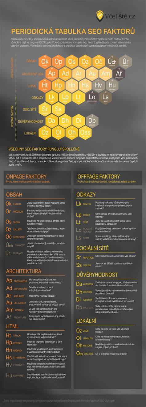 Infografika s přehledem klíčových prvků kampaně Travel in style. Travel in space.