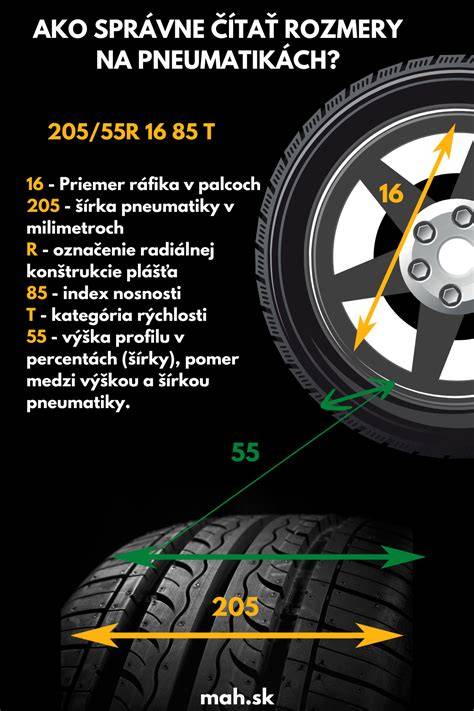 obrázková infografika o pneumatikách a službách Vulkan