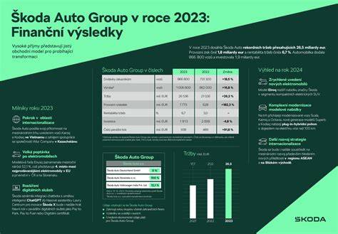 infografika vysoké kompatibility volantu