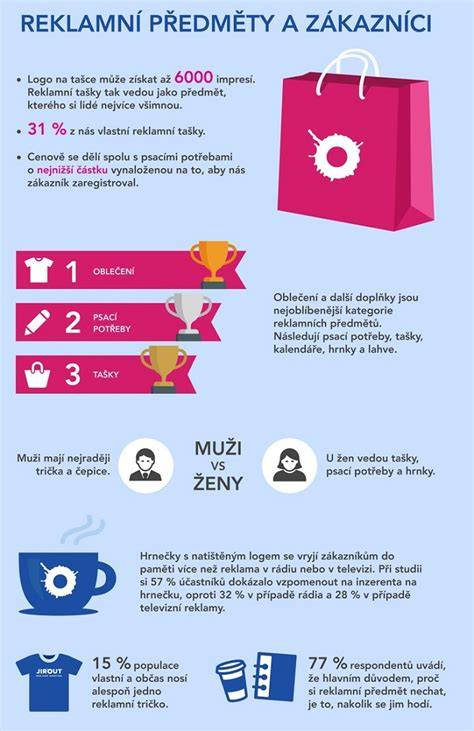 infografika: regulácia sklony svetlometů
