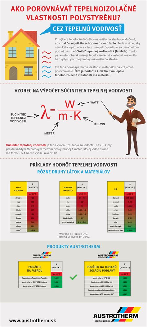 Infografika tepelné odolnosti brzd