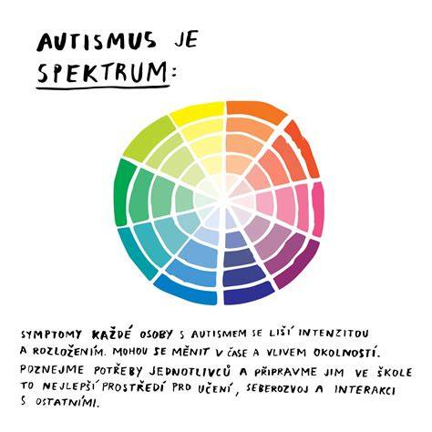 infografika o spisech skel a poke