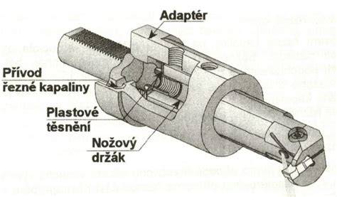 Průřez systémů chlazení a mazání