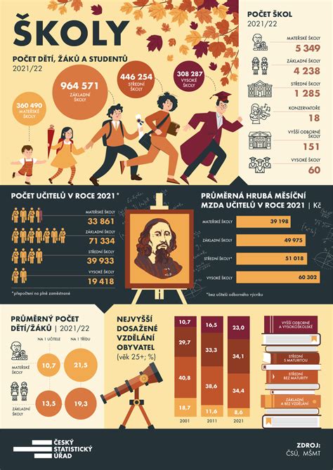 infografika o kloubech řazení