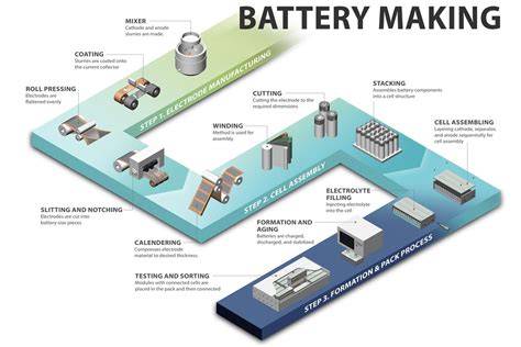 schematic diagram of battery manufacturing date formats