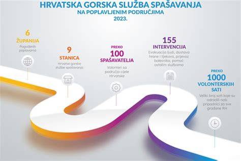 Infografika eventuálního uspořádání zásahu