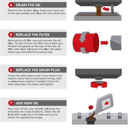 motor oil change diagram