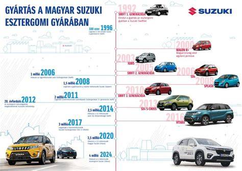 Infografika hlavních karosářských dílů Suzuki Wagon