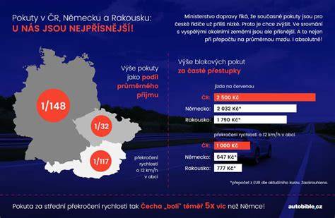 infografika: srovnání režimů paušálu na auto
