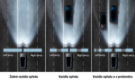 Schéma fungování adaptivních světlometů Glare-Free Highbeam
