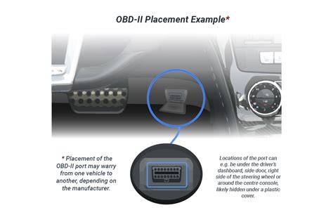diagram umístění OBD portu pod volantem