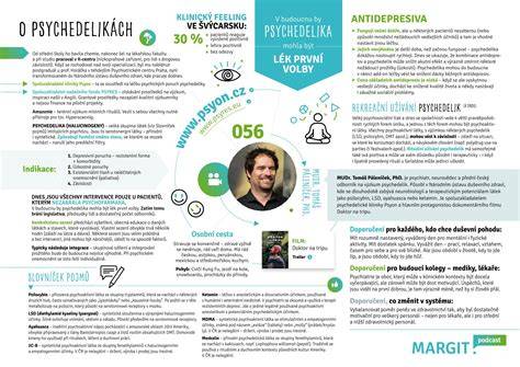 Infografika o procesech dovozu a financování