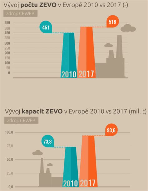 Infografika rozměrů a kapacit