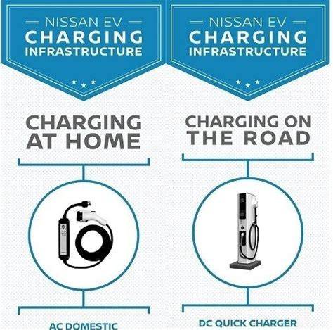 infrastruktura nabíjecích stanic EV