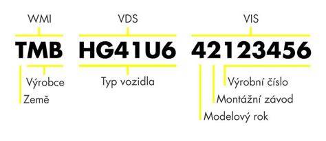 Infografika identifikace vozíku podle VIN