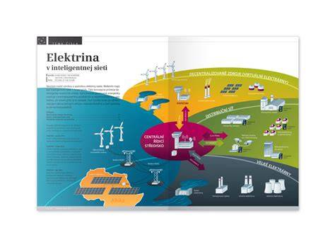 Infografika: Video in Motion vysvětlení
