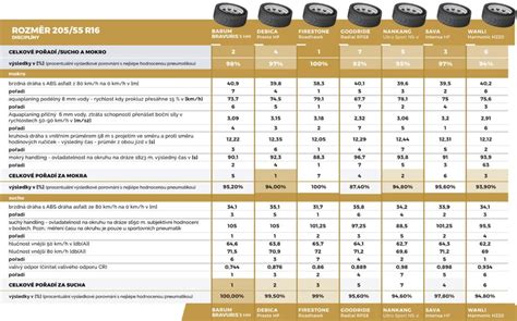 mapa rozměrů pneumatik 225/65 R17