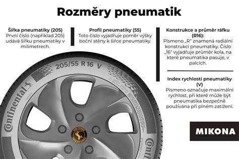 vizualizace rozměrů pneumatik