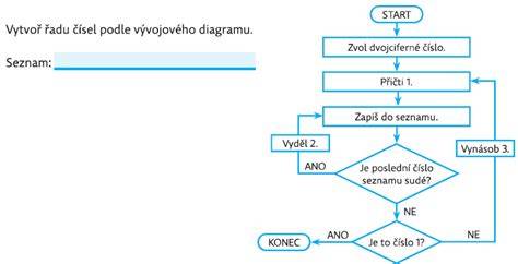 Vhodný diagram schématu zimního údržbového postupu