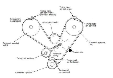 schematic layout of engine timing components