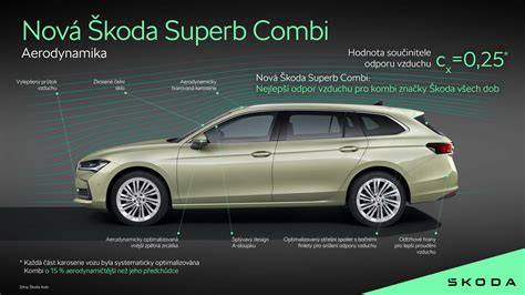 infografika rozměrů Fabie Combi