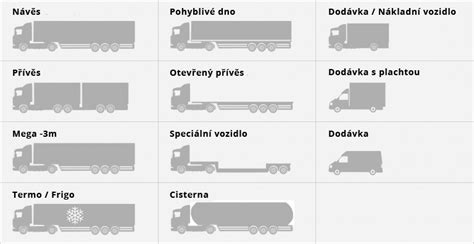 Obrázek názvů a kategorizace návěsů a dodávek