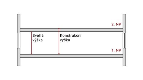obrázek rozdíl výšky olejové náplně